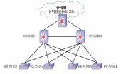 【网络实战经验】局域网优化改造案例专题