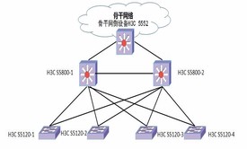 局域网实战案例视频课程（二）：办公网络局域网组建