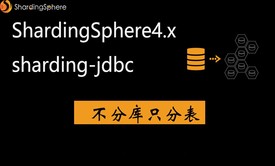  ShardingSphere:SpringBoot2+MybatisPlus3+UI不分库只分表