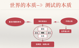 黑盒测试用例设计技术【测试核心课程】