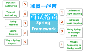 Spring Framework 面试指南