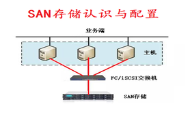 SAN存储认识与配置视频教程